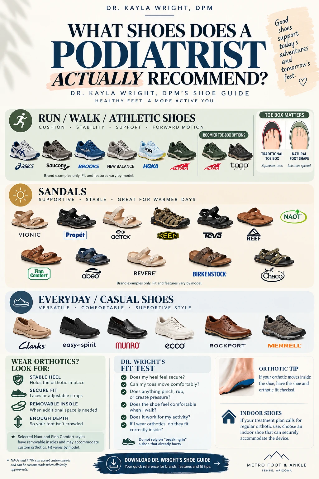 Dr. Kayla Wright’s podiatrist shoe guide with athletic, sandal and casual shoe examples, toe-box guidance and orthotic fit tips.